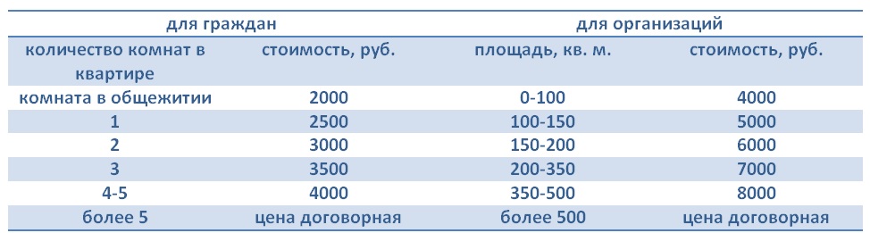 профилактика коронавируса цены